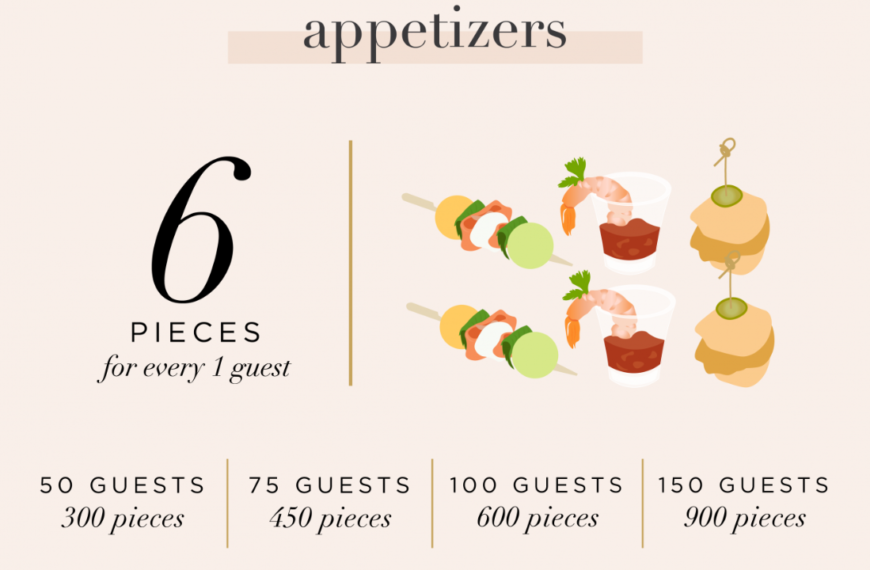 How Do You Calculate Guest Count For Catering